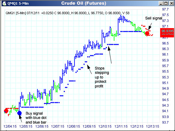 AbleTrend Trading Software QM chart