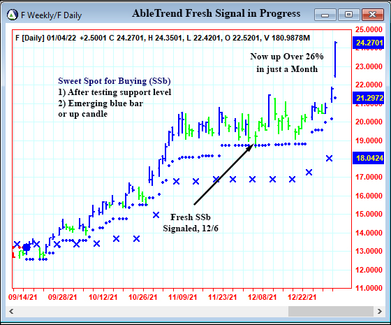 AbleTrend Trading Software F chart