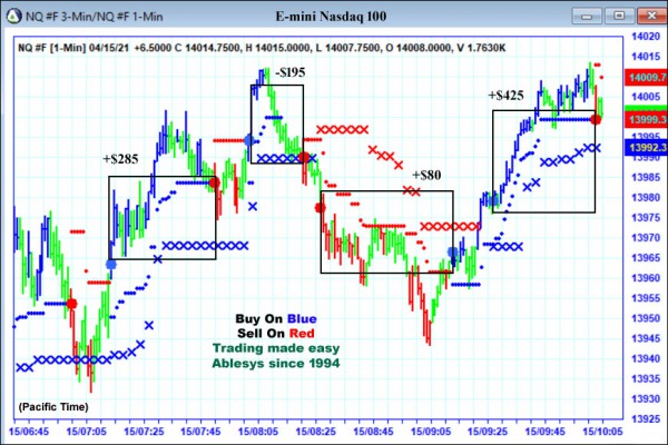 AbleTrend Trading Software NQ chart