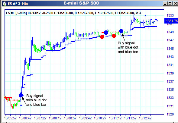 AbleTrend Trading Software ES chart