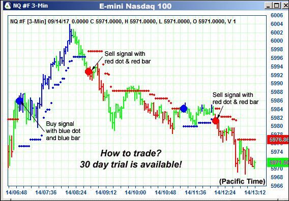 AbleTrend Trading Software NQ chart