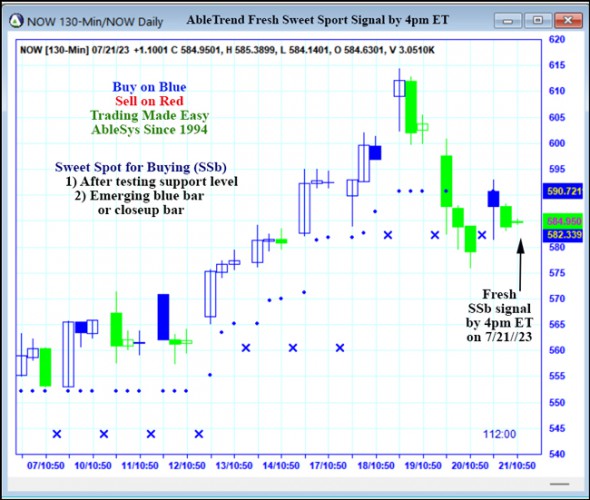 AbleTrend Trading Software NOW chart