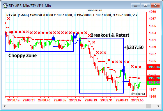 AbleTrend Trading Software RTY chart