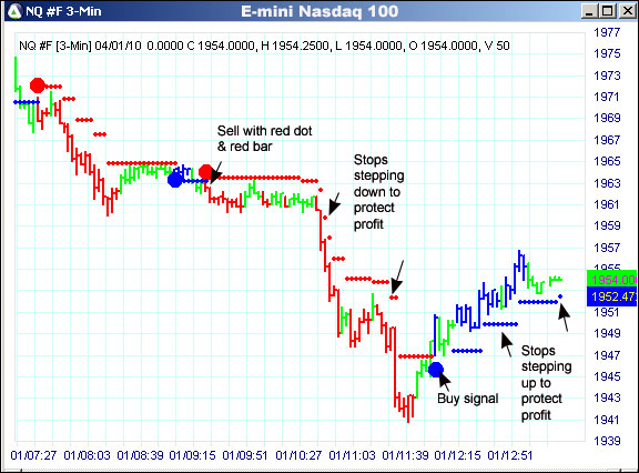 AbleTrend Trading Software NQ chart