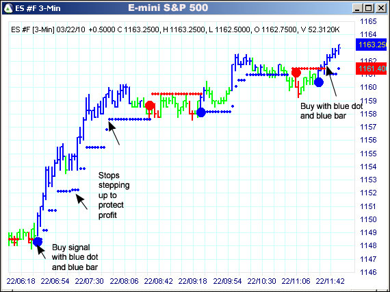 AbleTrend Trading Software ES chart