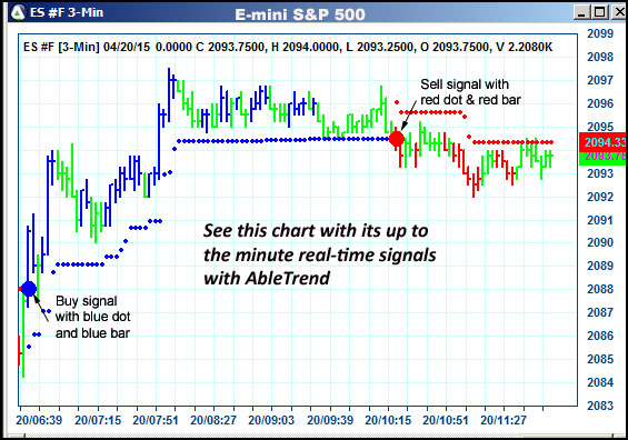 AbleTrend Trading Software ES chart