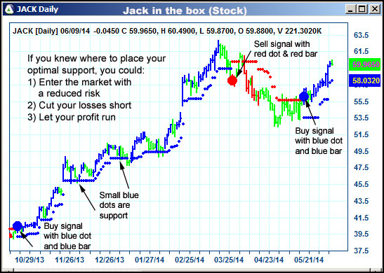 AbleTrend Trading Software JACK chart