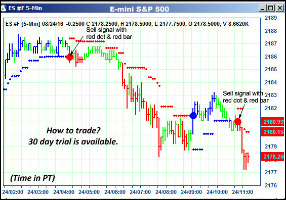 AbleTrend Trading Software ES chart