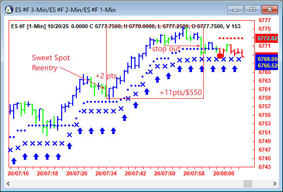 AbleTrend Trading Software ES chart