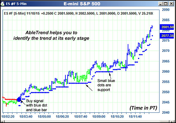 AbleTrend Trading Software ES chart