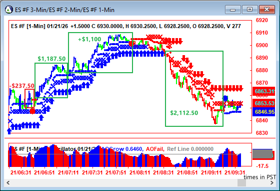AbleTrend Trading Software ES chart