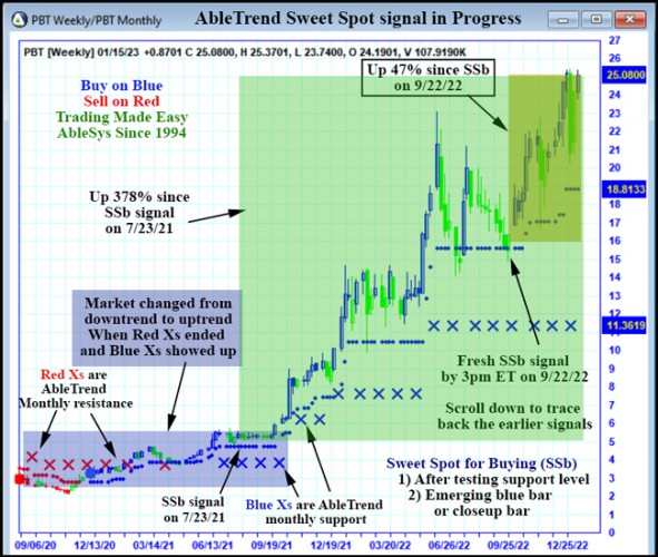 AbleTrend Trading Software PBT chart