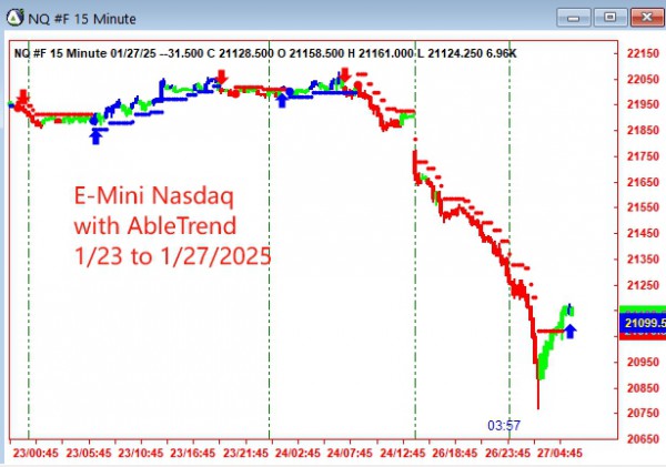 AbleTrend Trading Software NQ chart