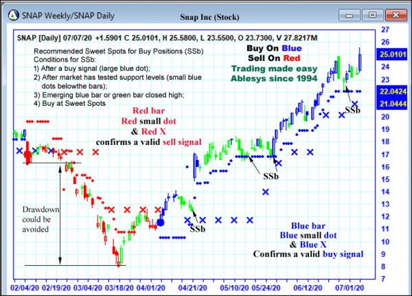 AbleTrend Trading Software SNAP chart