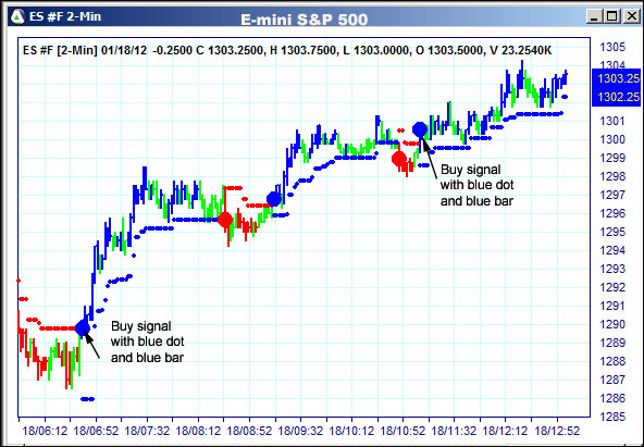 AbleTrend Trading Software ES chart