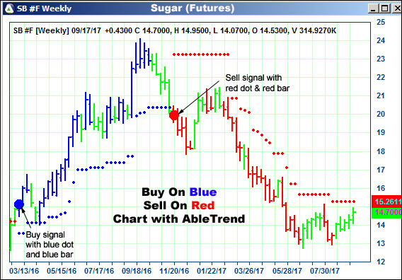 AbleTrend Trading Software SB chart