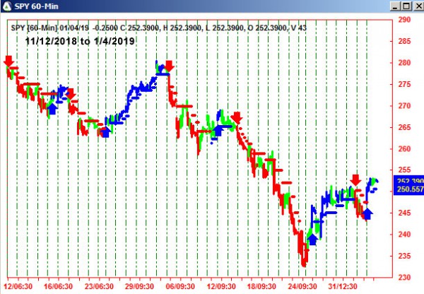 AbleTrend Trading Software SPY chart