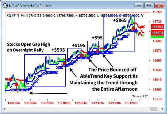 AbleTrend Trading Software NQ chart