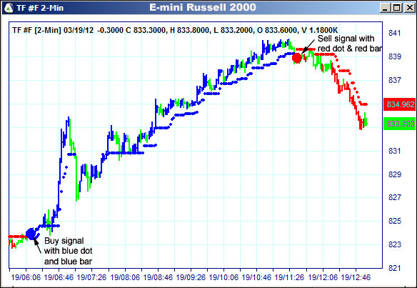 AbleTrend Trading Software TF chart