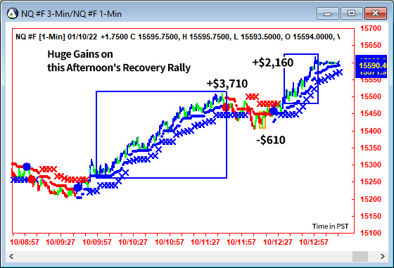 AbleTrend Trading Software NQ chart