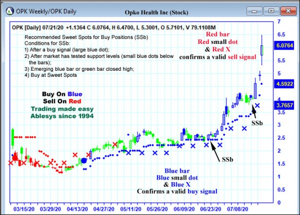 AbleTrend Trading Software OPK chart