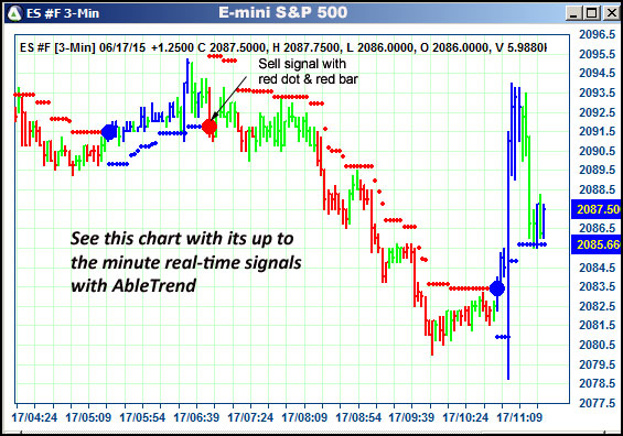 AbleTrend Trading Software ES chart