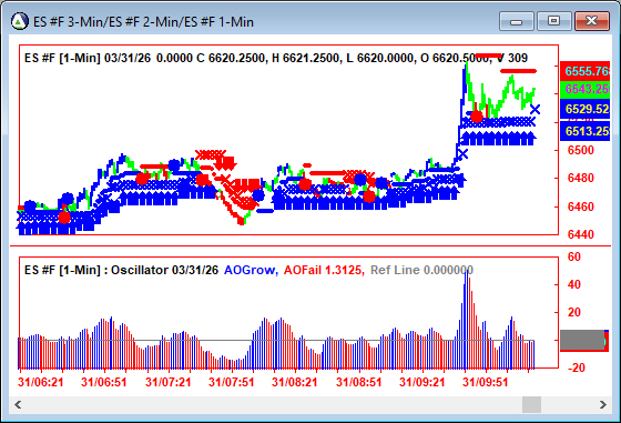 AbleTrend Trading Software ES chart