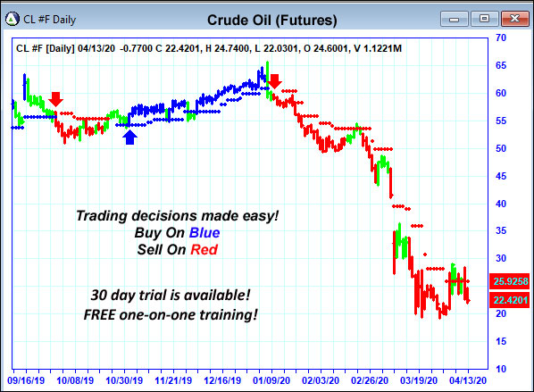 AbleTrend Trading Software CL chart