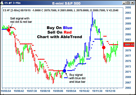 AbleTrend Trading Software ES chart