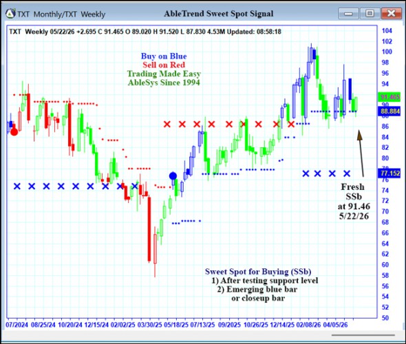 AbleTrend Trading Software TXT chart