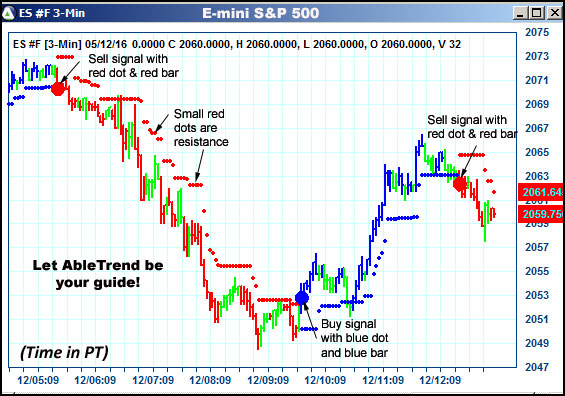 AbleTrend Trading Software ES chart