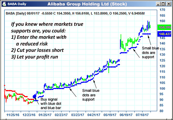 AbleTrend Trading Software BABA chart