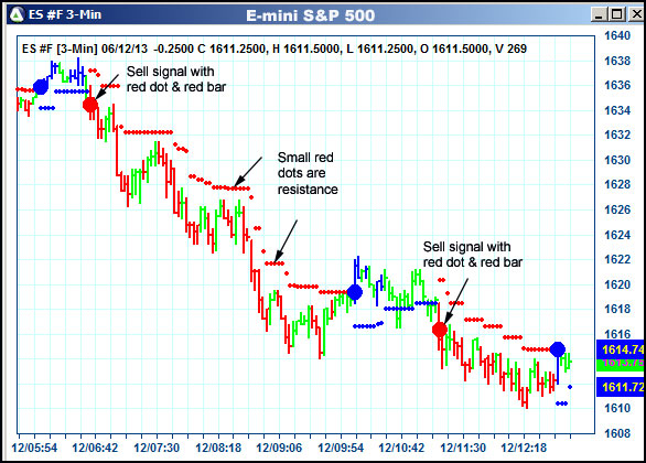 AbleTrend Trading Software ES chart