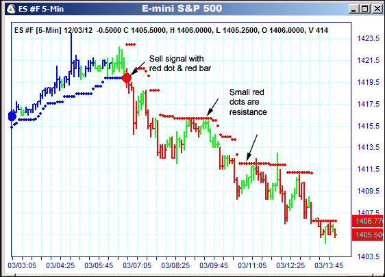 AbleTrend Trading Software ES chart