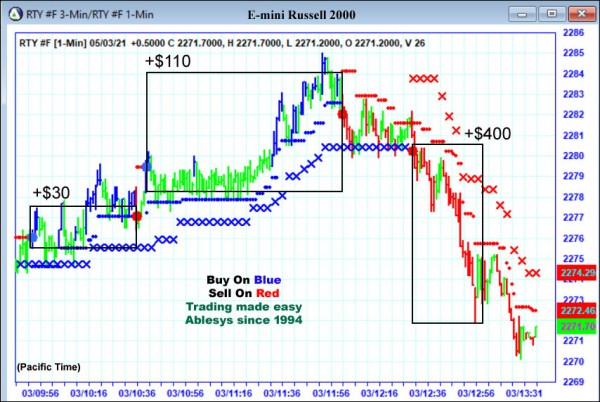 AbleTrend Trading Software RTY chart