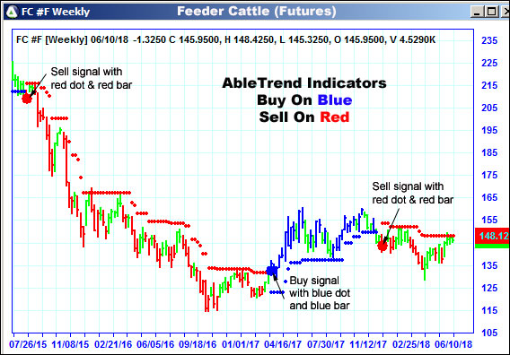 AbleTrend Trading Software FC chart