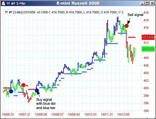 AbleTrend Trading Software TF chart