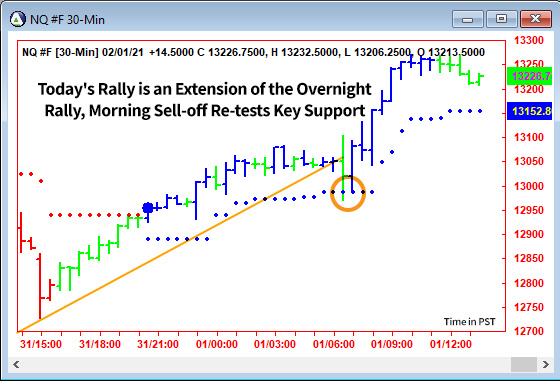 AbleTrend Trading Software NQ chart