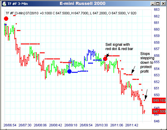 AbleTrend Trading Software TF chart