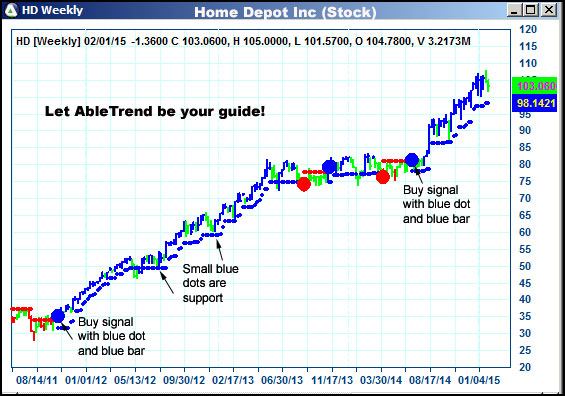 AbleTrend Trading Software HD chart