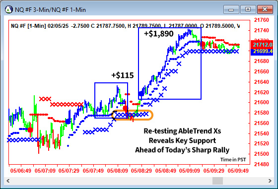 AbleTrend Trading Software NQ chart