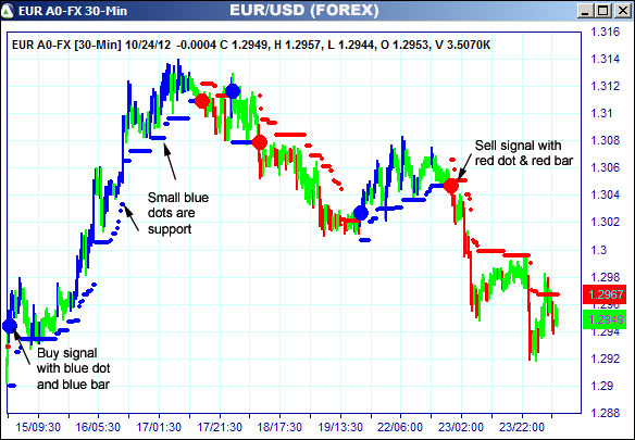 AbleTrend Trading Software EUR chart