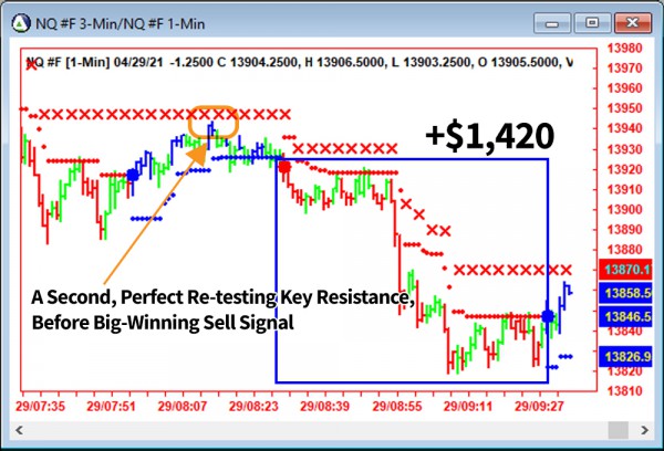 AbleTrend Trading Software NQ chart