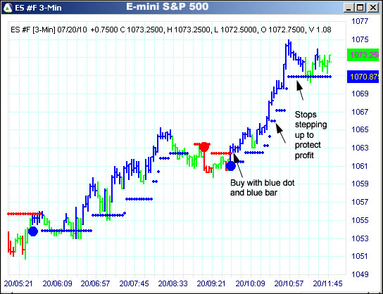 AbleTrend Trading Software ES chart