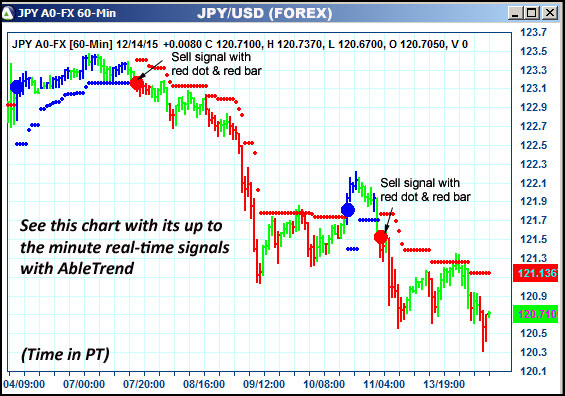 AbleTrend Trading Software JPY chart