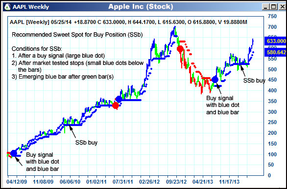 AbleTrend Trading Software AAPL chart