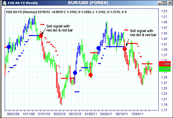 AbleTrend Trading Software EUR chart