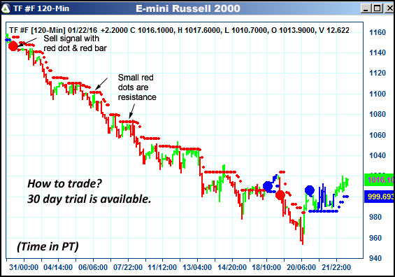 AbleTrend Trading Software TF chart