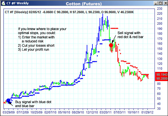 AbleTrend Trading Software CT chart