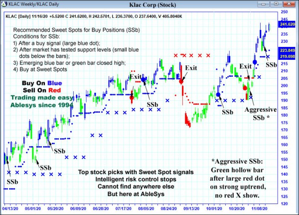 AbleTrend Trading Software KLAC chart